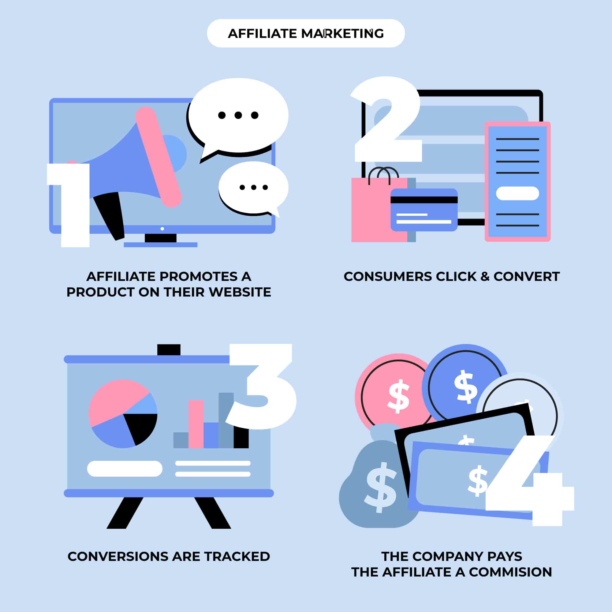 illustration about affiliate commissions/ marketing.